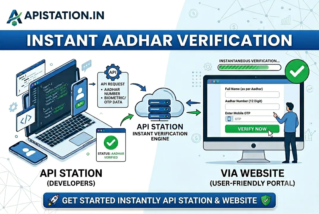 Adhaar Verification API
