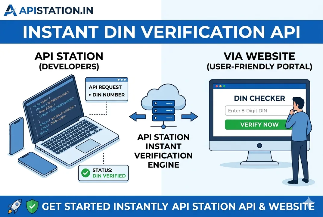 DIN Verification API