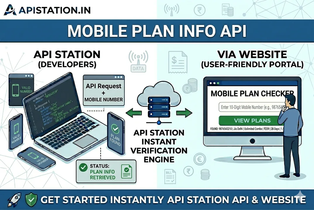 Mobile Plan info API